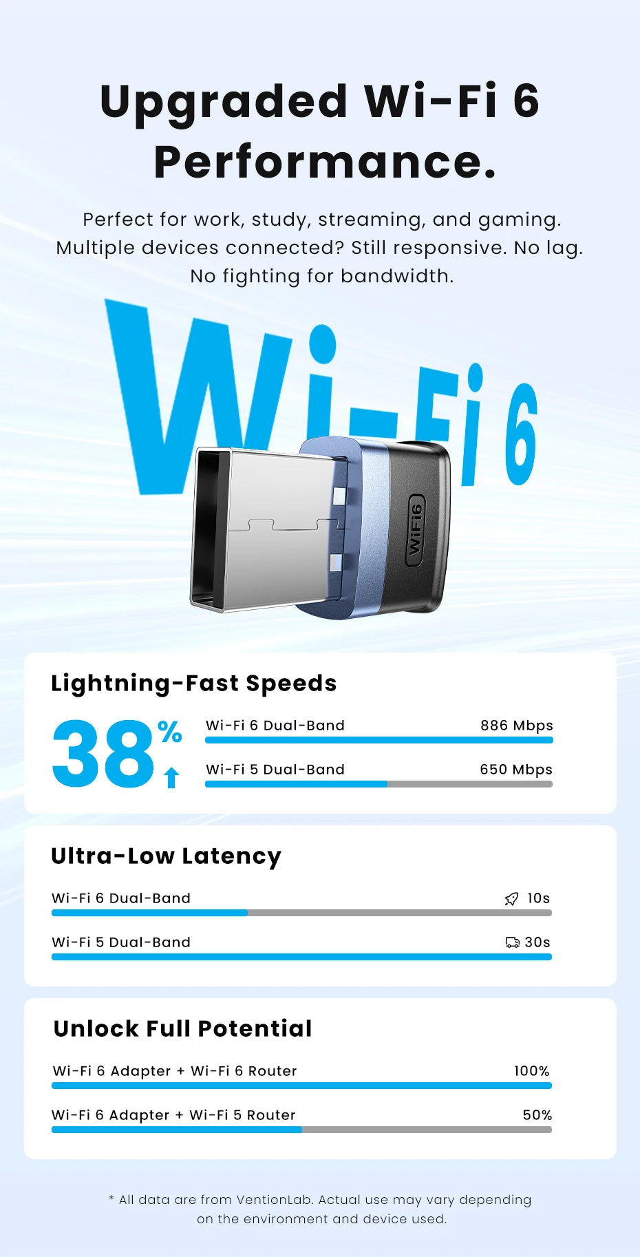 Vention WiFi 6 AX900 USB Adapter | Dual‑Band 2.4/5GHz Wireless Dongle for Windows PC & Laptop