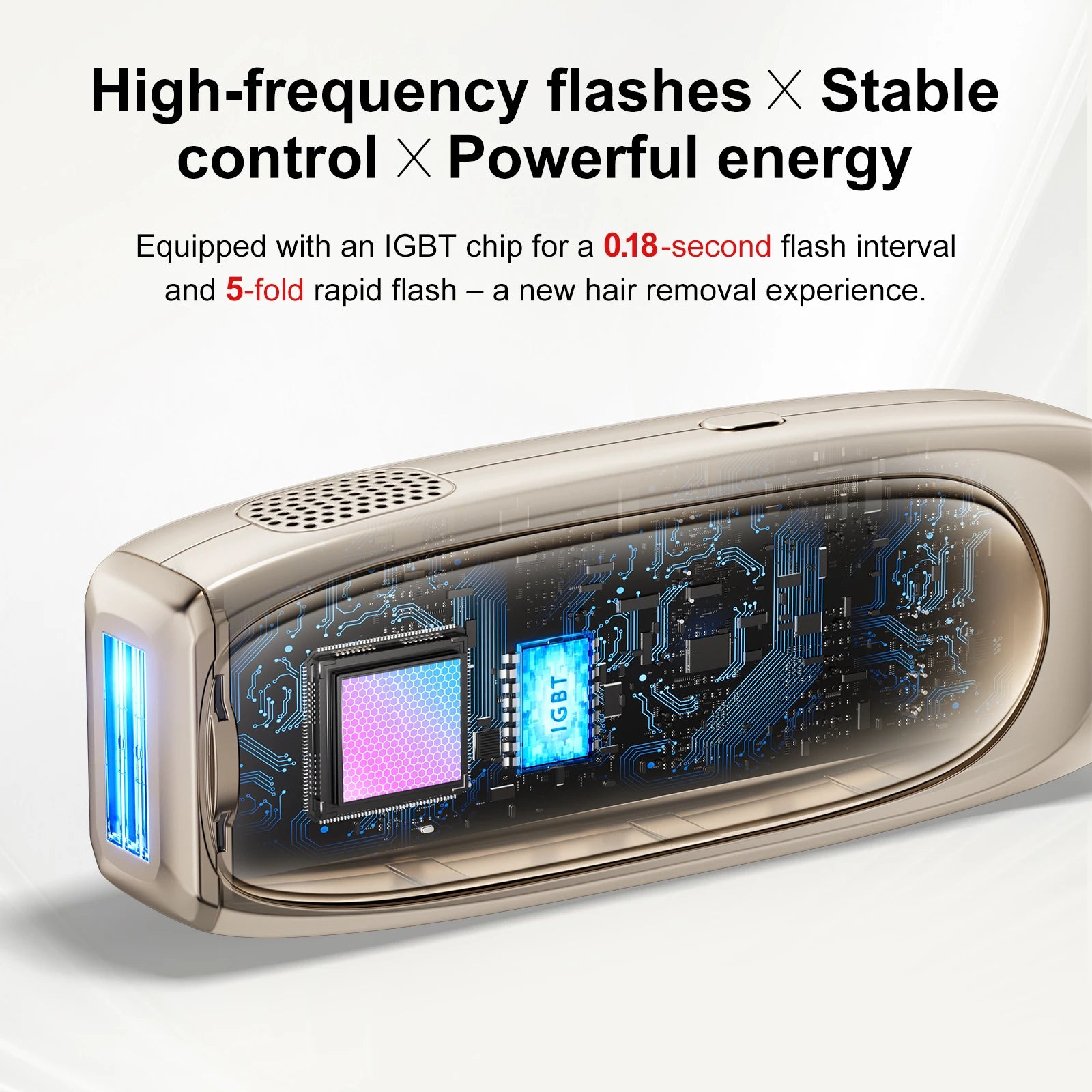 ANLAN IPL Hair Removal | ICE Cooling, 26J, Unlimited Flashes, Painless