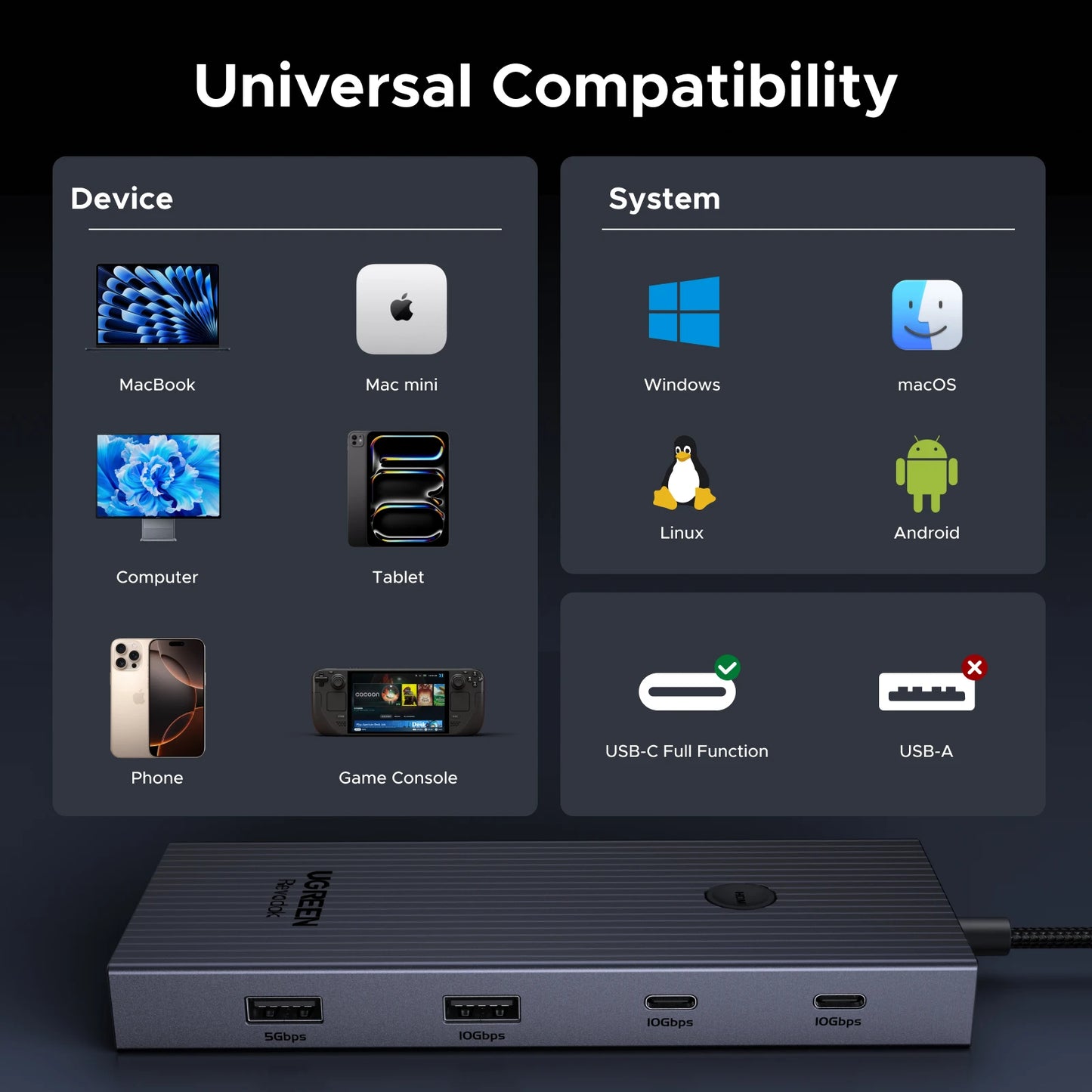 UGREEN 10Gbps USB‑C Hub with 4K60Hz HDMI, Gigabit RJ45, PD100W, SD/TF & USB‑A/C Ports