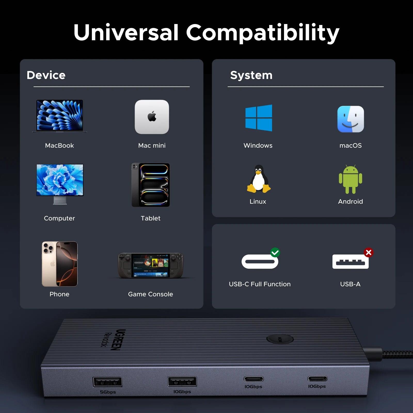 UGREEN 10Gbps USB‑C Hub with 4K60Hz HDMI, Gigabit RJ45, PD100W, SD/TF & USB‑A/C Ports