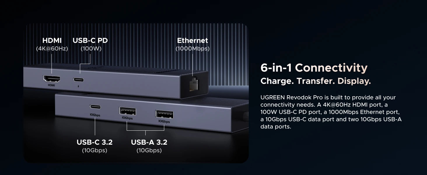 UGREEN 6‑in‑1 USB‑C Hub with 4K60Hz HDMI, 10Gbps USB‑A & USB‑C Data Ports