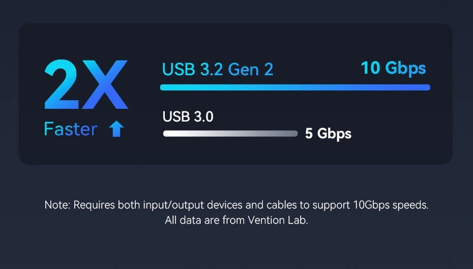 Vention USB-C priklopna postaja za Steam Deck | HDMI 4K pri 60Hz, USB 3.2 10Gbps, RJ45, SD/TF, igralno zvezdišče za več naprav