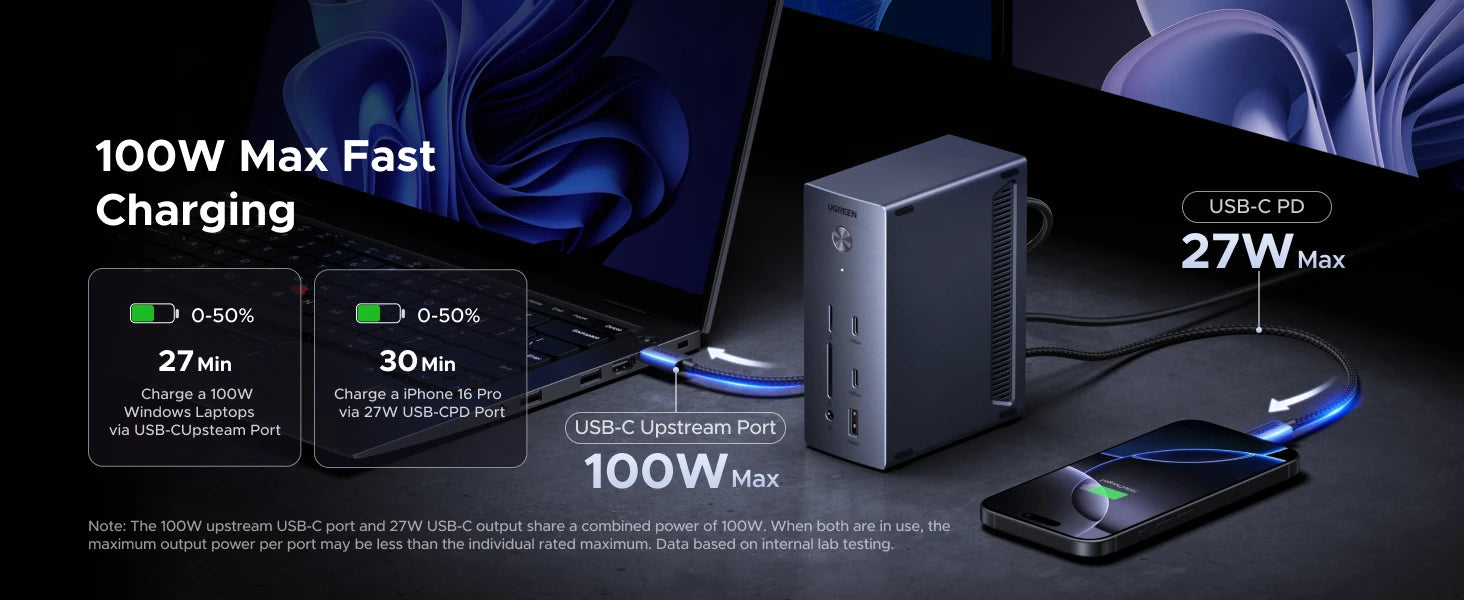 UGREEN 14‑in‑1 USB‑C Docking Station with 4K120Hz DisplayPort, Dual 4K60Hz HDMI