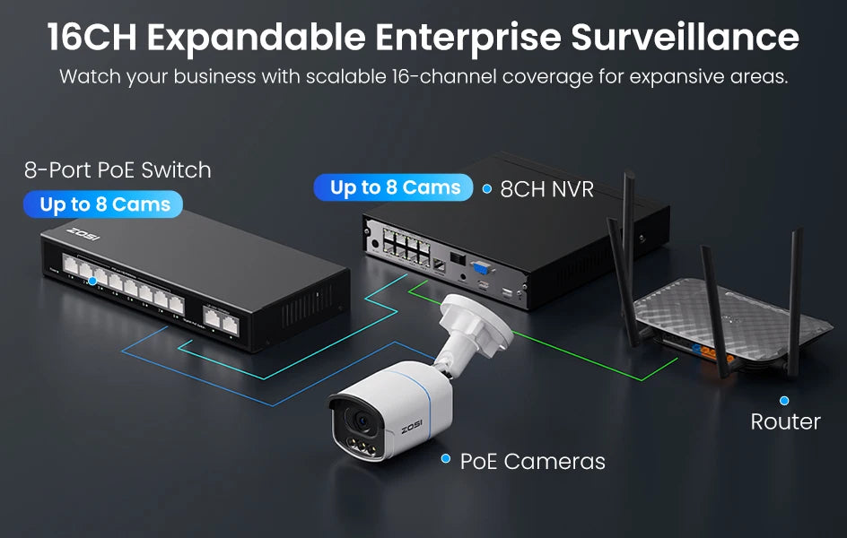 ZOSI 4K 8MP PoE Security Camera System – Aurora Lux Full‑Color Night Vision | 5MP/8MP Outdoor/Indoor