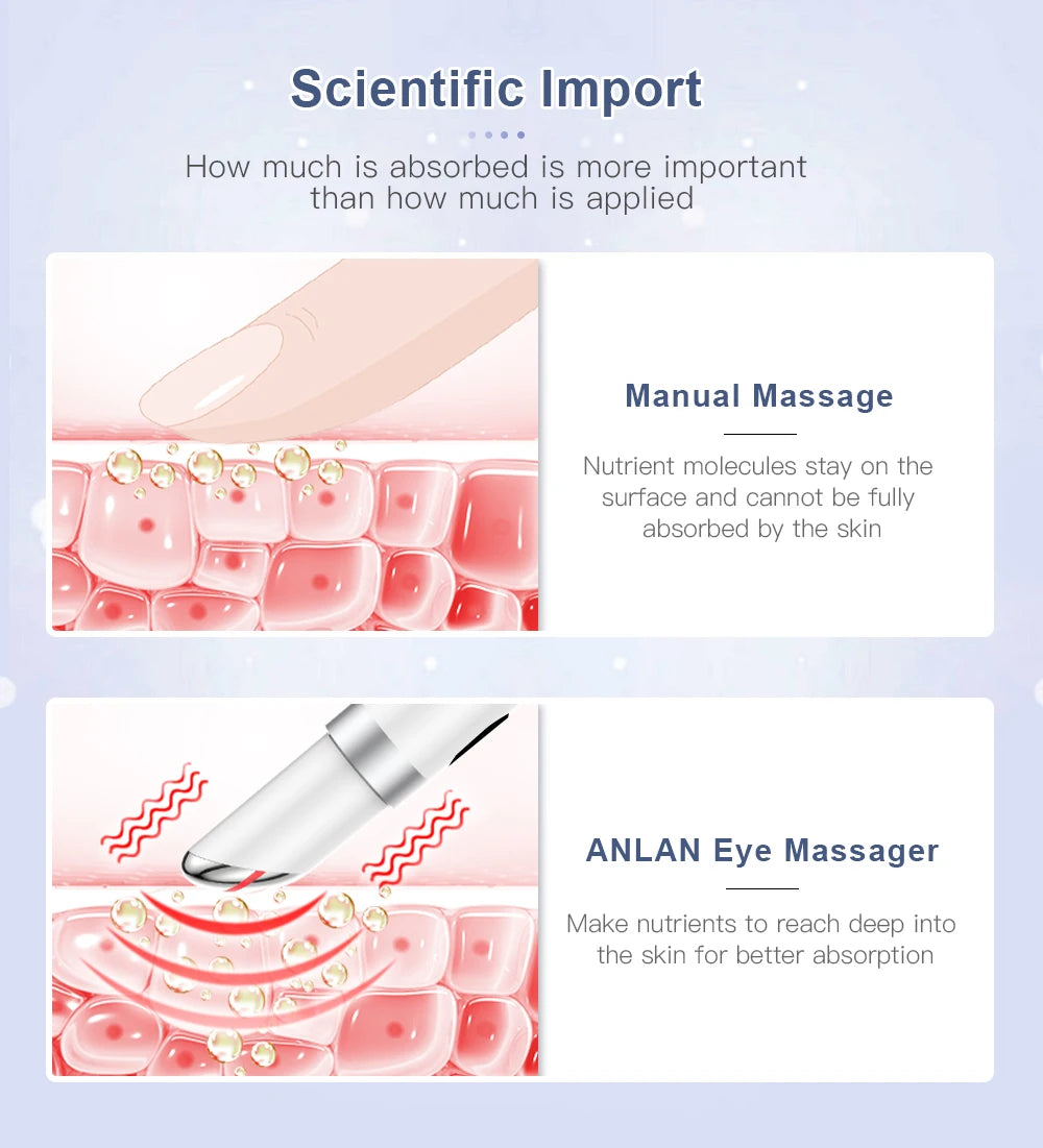 ANLAN Electric Eye Massager for Dark Circles and Eye Bags with Vibration and Heat Therapy - Limetastore