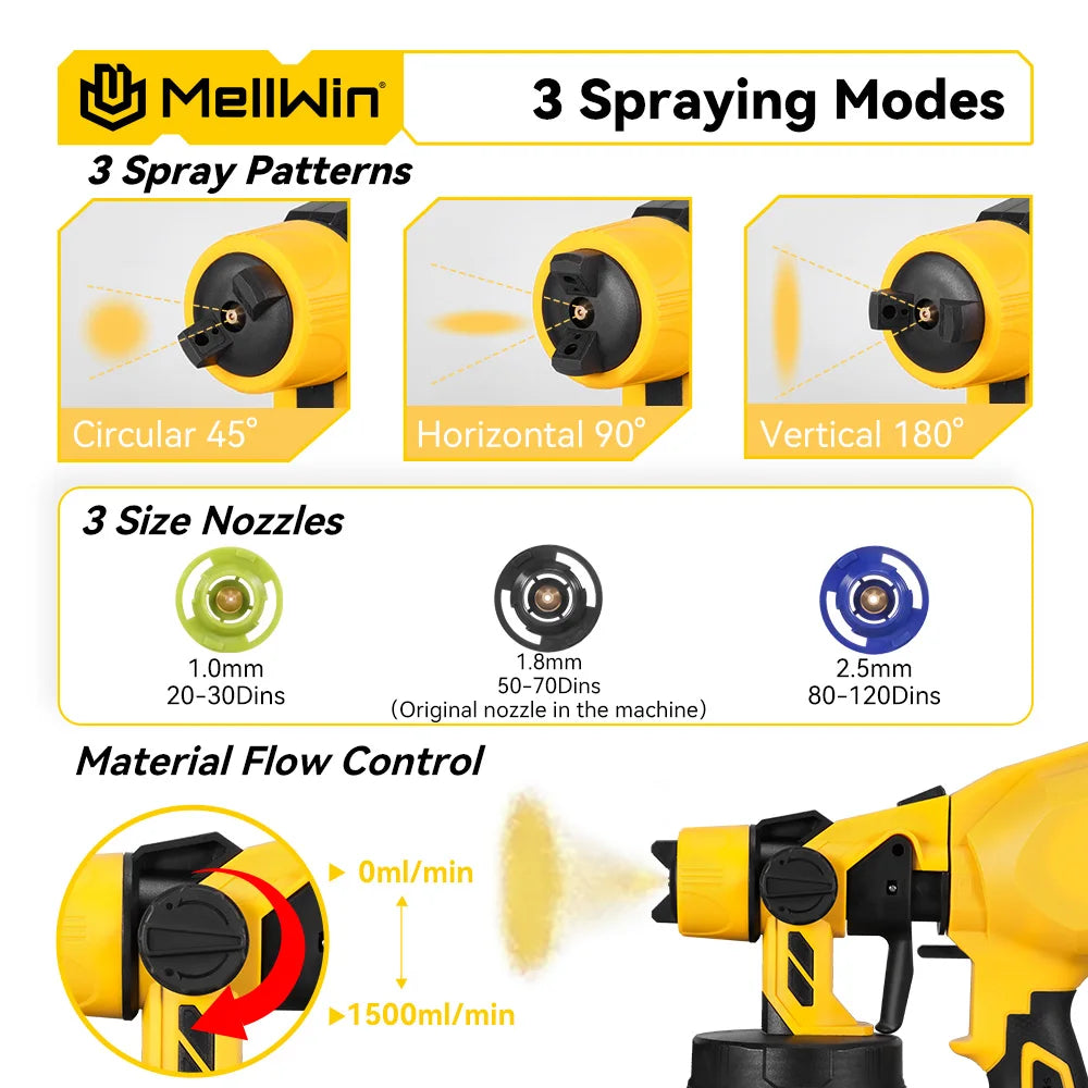 MELLWIN 1200ML Cordless Electric Paint Spray Gun Household Paint Sprayer Car Furniture Sprayer For Makita 18V Battery Pin - Limetastore