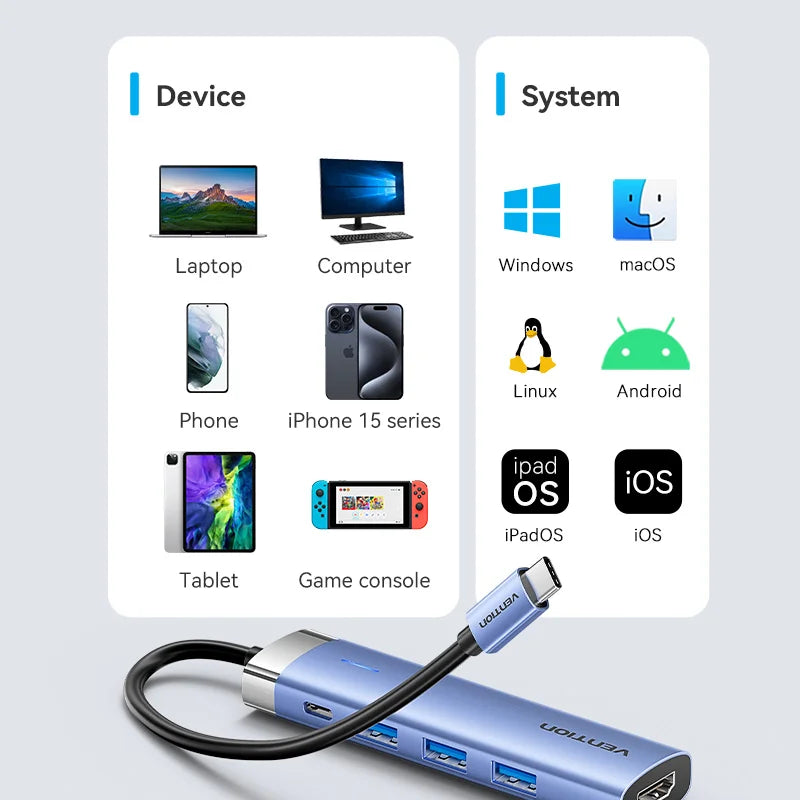 Vention USB‑C 5‑in‑1 Hub | HDMI 4K, PD 100W, USB 3.0 5Gbps Docking Station