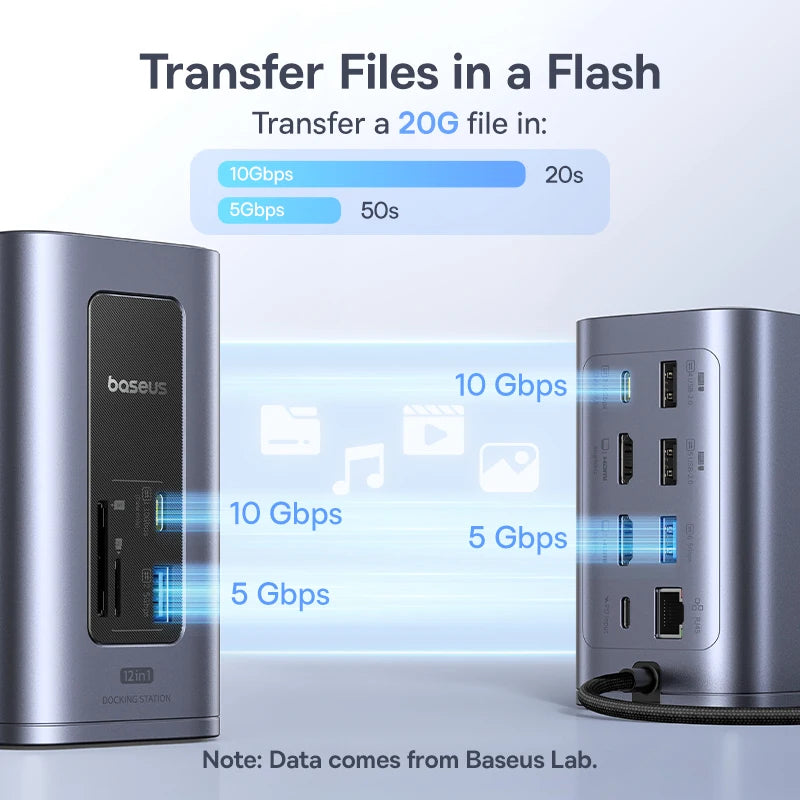 Baseus 12‑in‑1 USB‑C HUB | Dual HDMI 4K@60Hz, USB 3.2, RJ45, SD/TF, PD 100W Docking Station