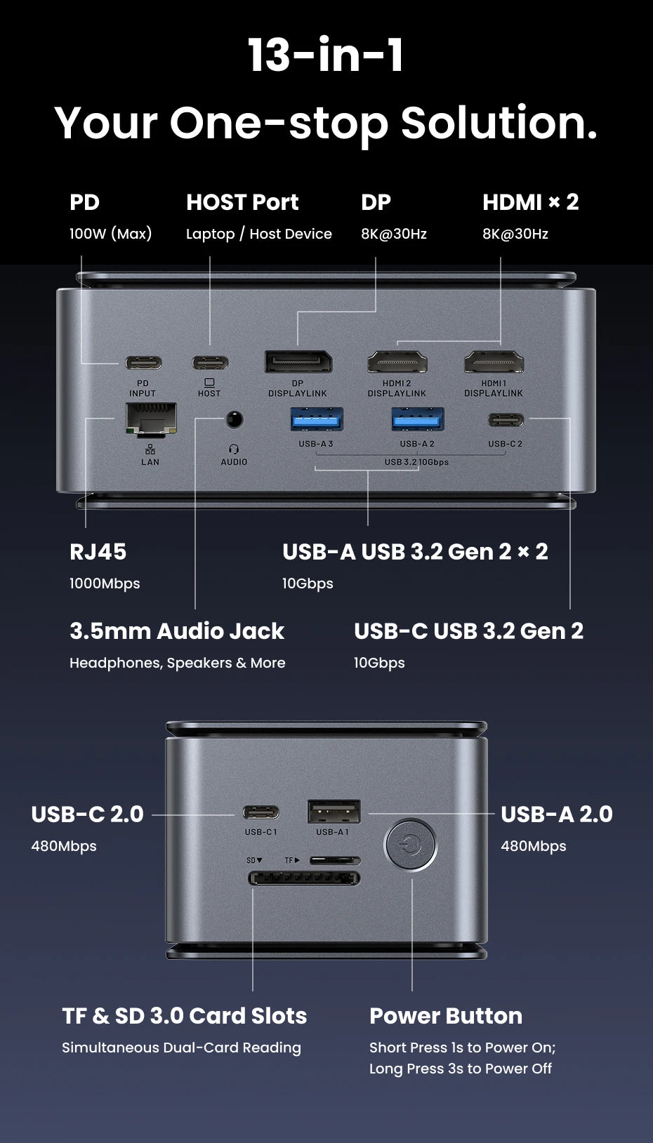 Vention USB‑C 13‑v‑1 Dock | 8K30Hz, MST, Smart Screen, USB 3.2 10Gbps, RJ45 za MacBook in Windows