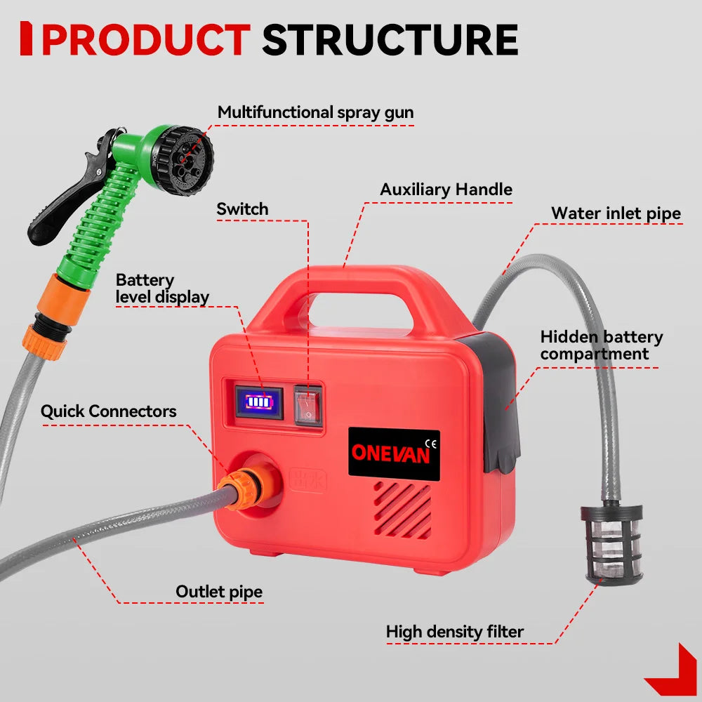 ONEVAN 260W Electric Water Pump | 150m Cordless Pumping Machine