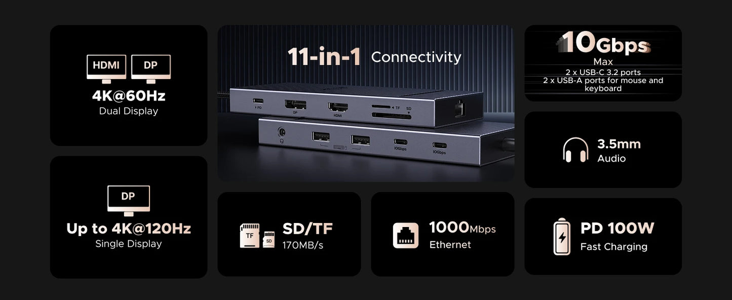 UGREEN 11‑in‑1 USB‑C Hub with 4K120Hz DisplayPort, 4K60Hz HDMI, USB 3.2 10Gbps