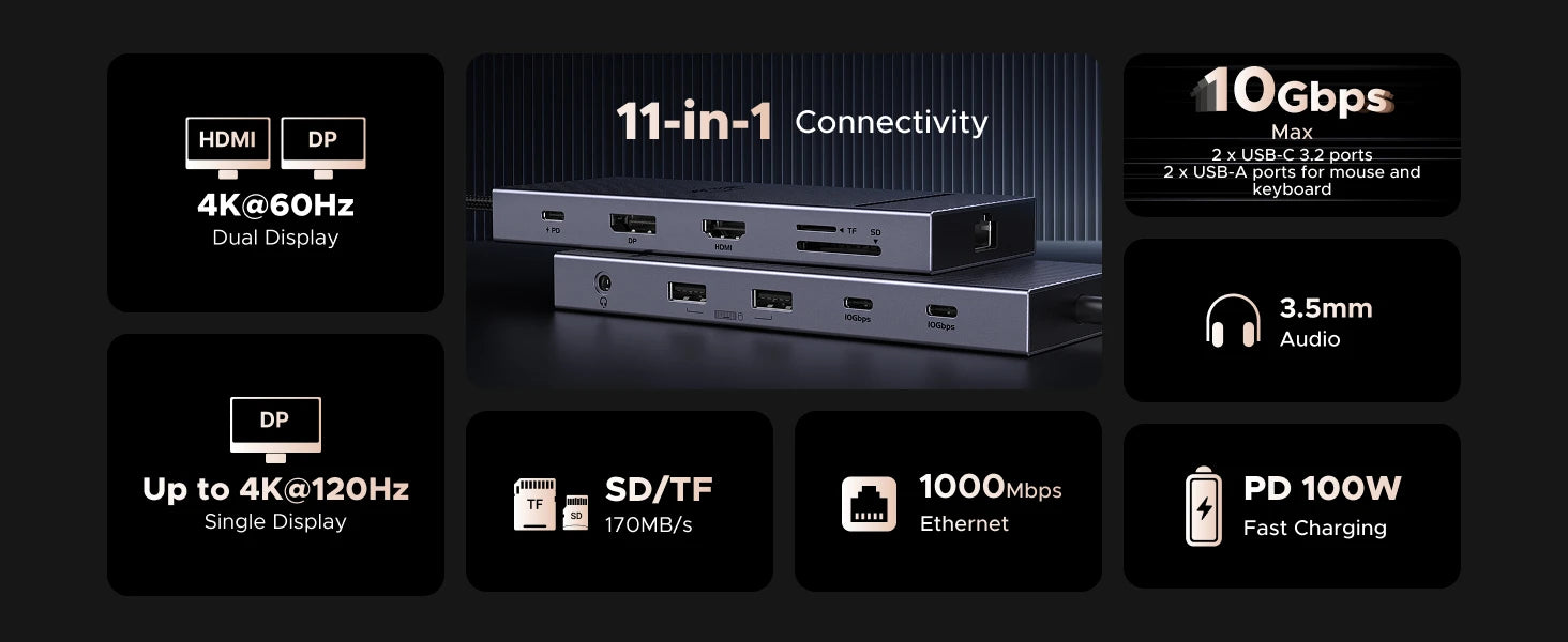UGREEN 11‑in‑1 USB‑C Hub with 4K120Hz DisplayPort, 4K60Hz HDMI, USB 3.2 10Gbps