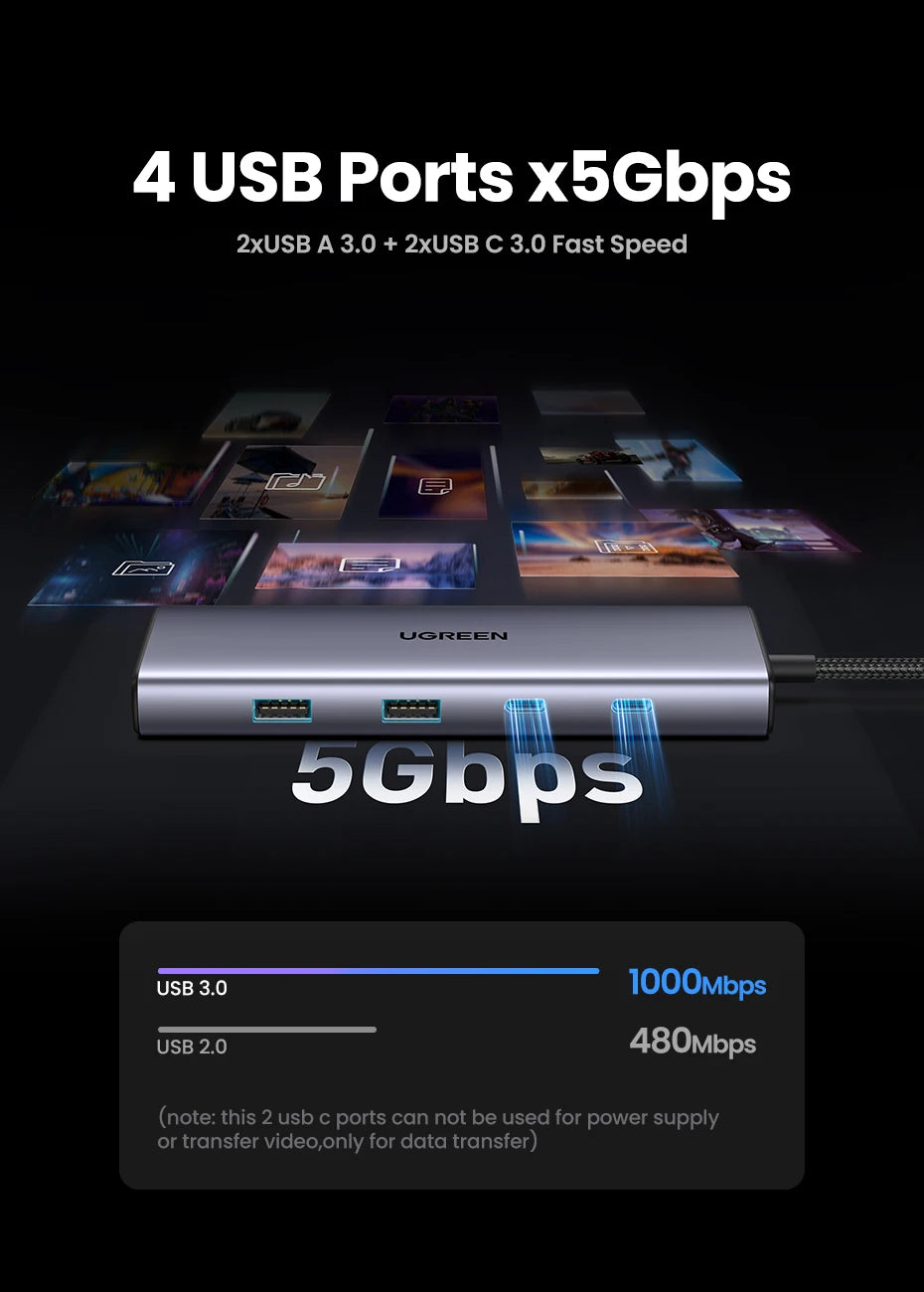 UGREEN 8‑in‑1 USB‑C Hub with 4K60Hz HDMI, Gigabit Ethernet, SD/TF, USB‑A & USB‑C