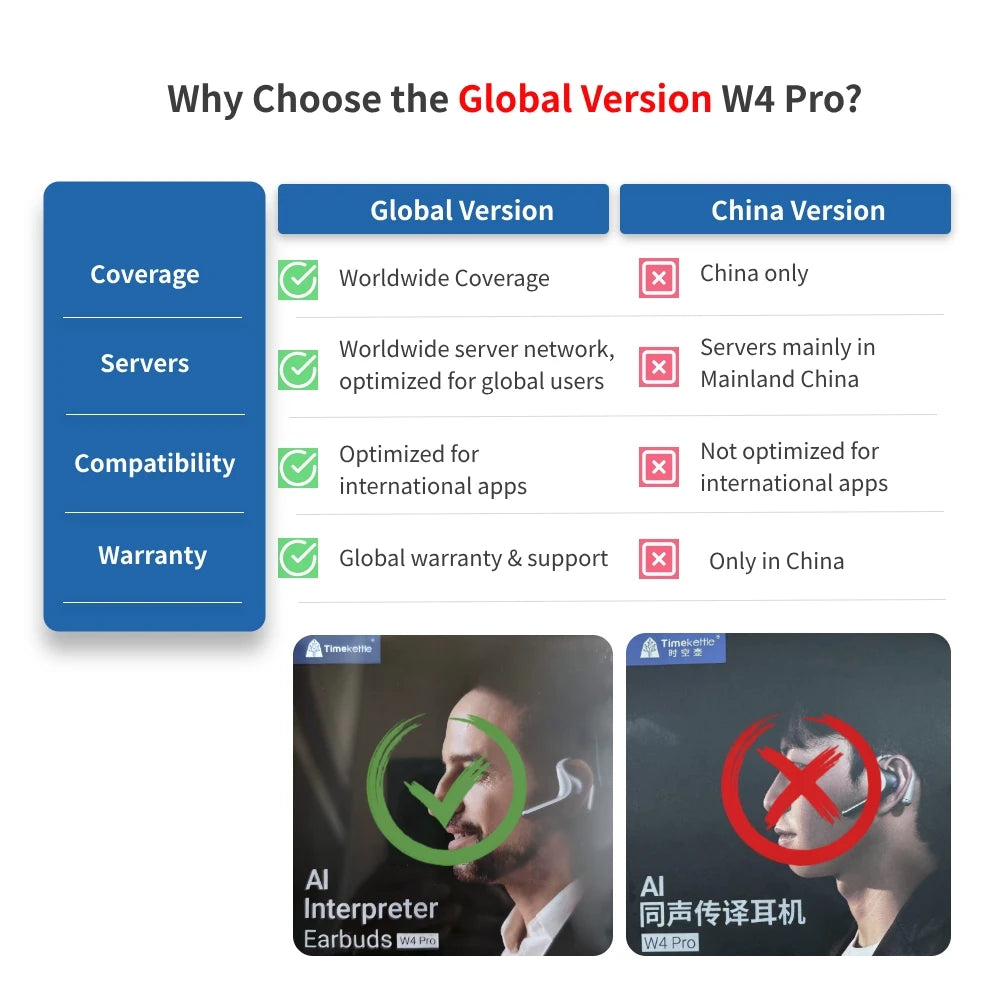 Timekettle W4 Pro AI Translator Earbuds 40 Languages Call Video Translation