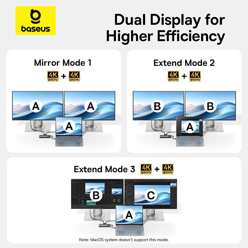 Baseus 10‑in‑1 USB‑C Hub | Dual HDMI 8K + 4K, USB 3.2 10Gbps, RJ45, SD/TF, PD 100W