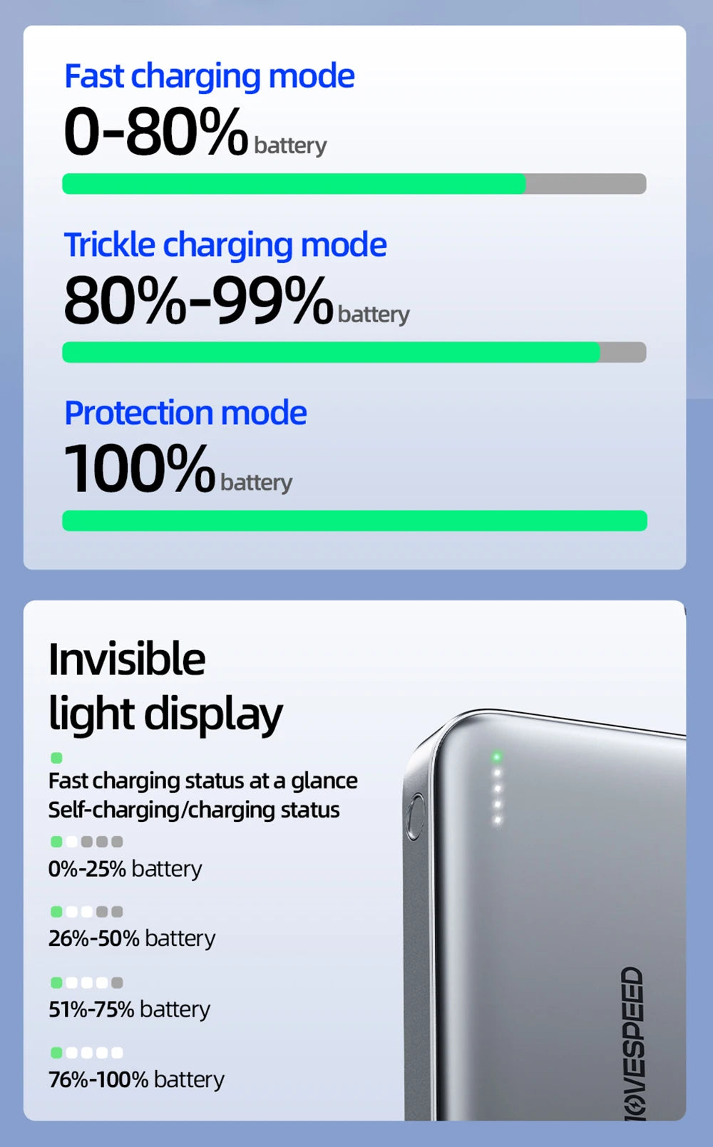 MOVESPEED S20Plus 20000mAh Magnetic Power Bank MagSafe