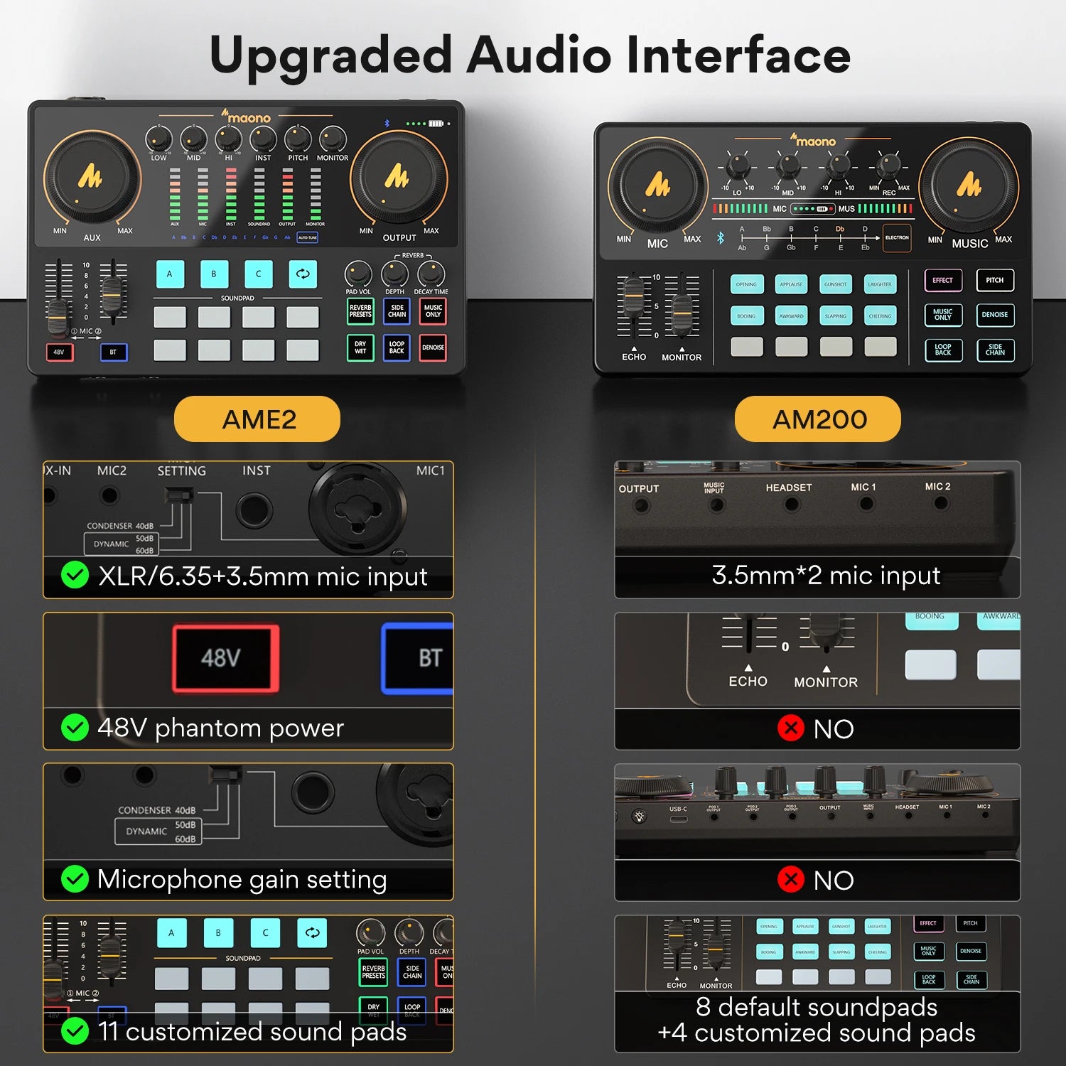 Maono AME2 – All‑in‑One Audio Interface & DJ Mixer | Portable Podcast Studio for Recording, Live Streaming, YouTube, Guitar & PC