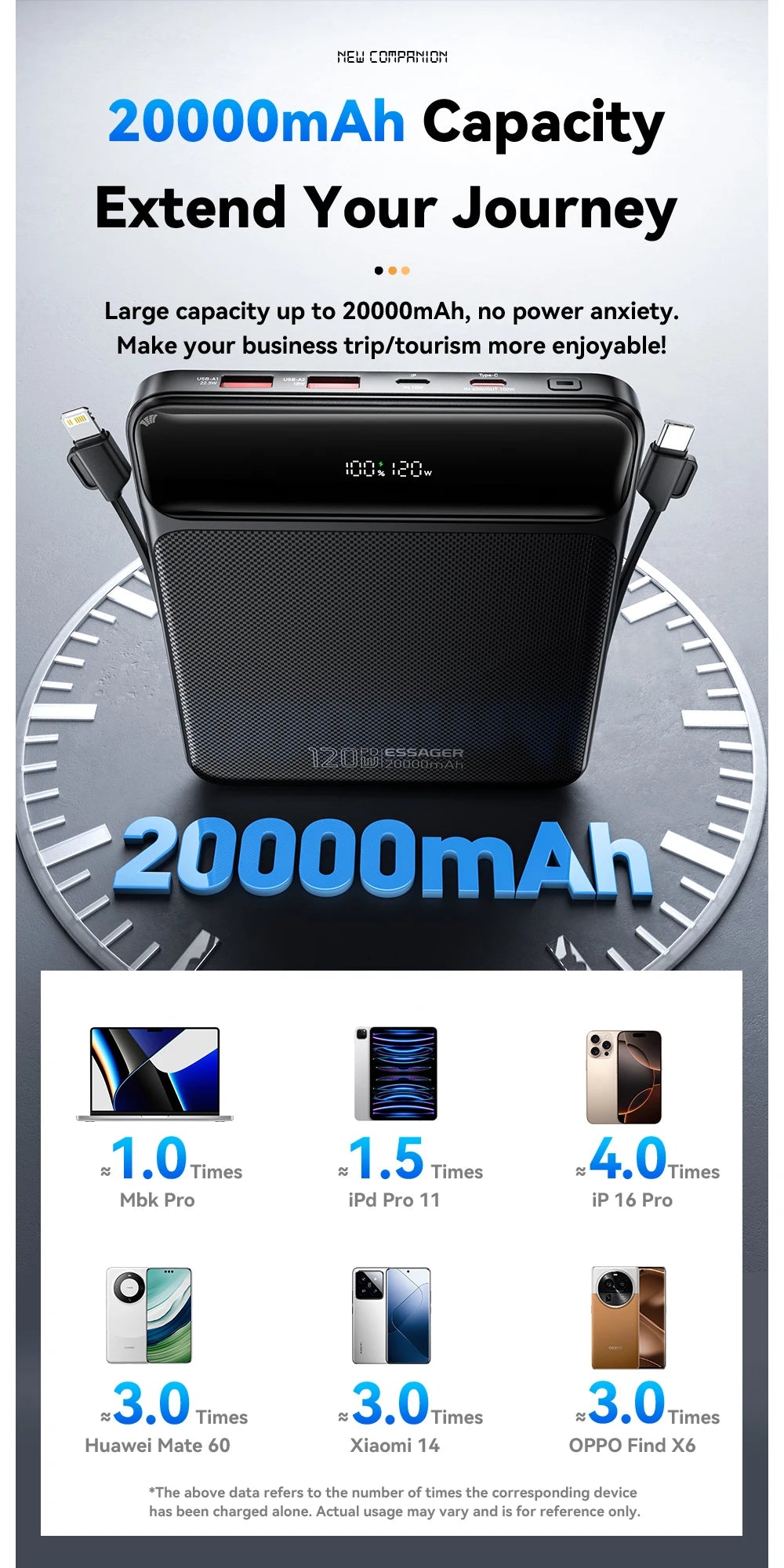 Essager 100W 20000mAh Power Bank – PD Fast Charging Portable External Battery