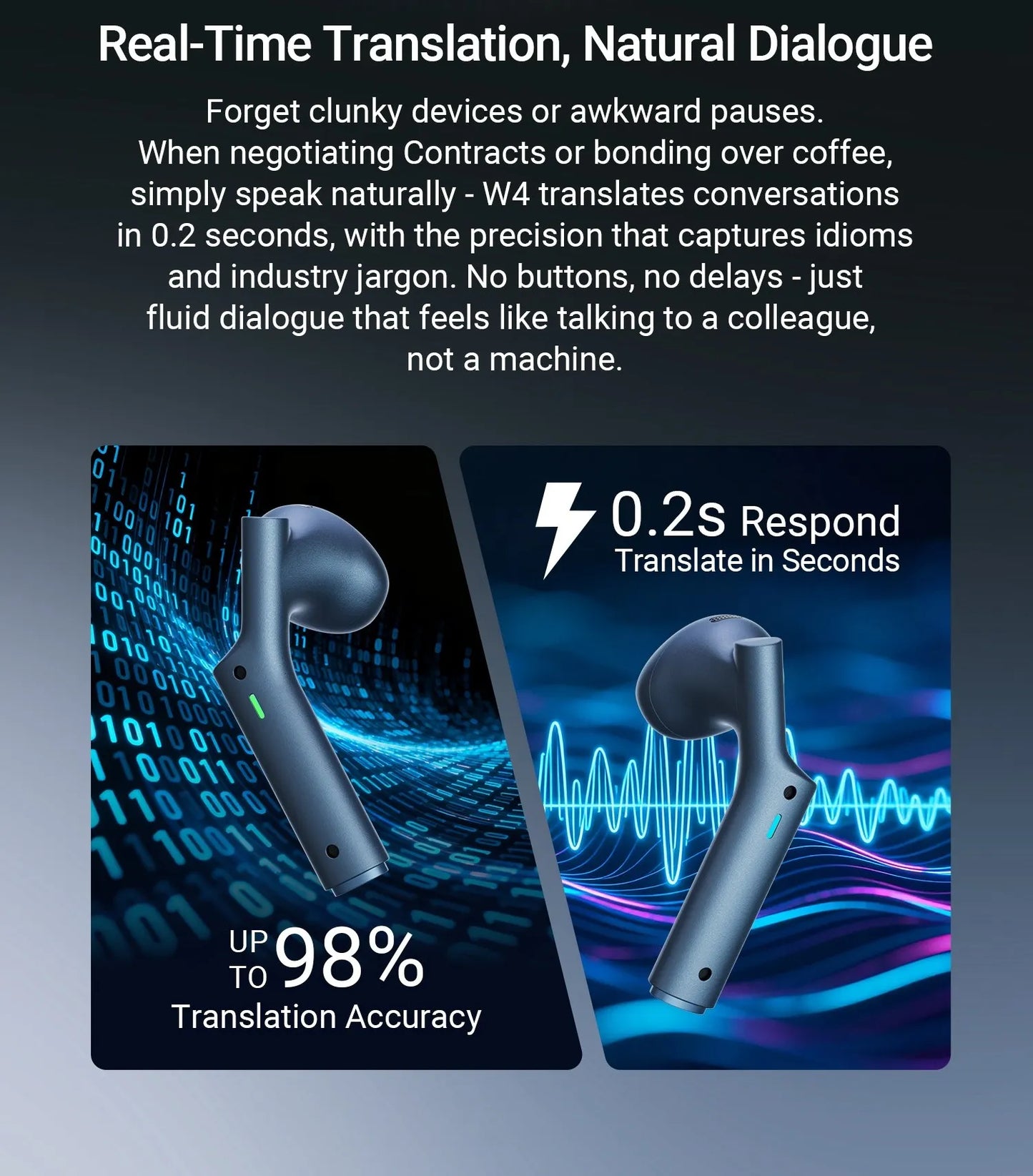 Timekettle W4 AI Translator Earbuds 43 Languages Bone-Voiceprint