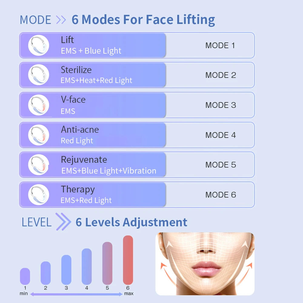 ANLAN V‑Face Lifting Device | EMS, Red/Blue Light, Heat, Double‑Chin Reduction