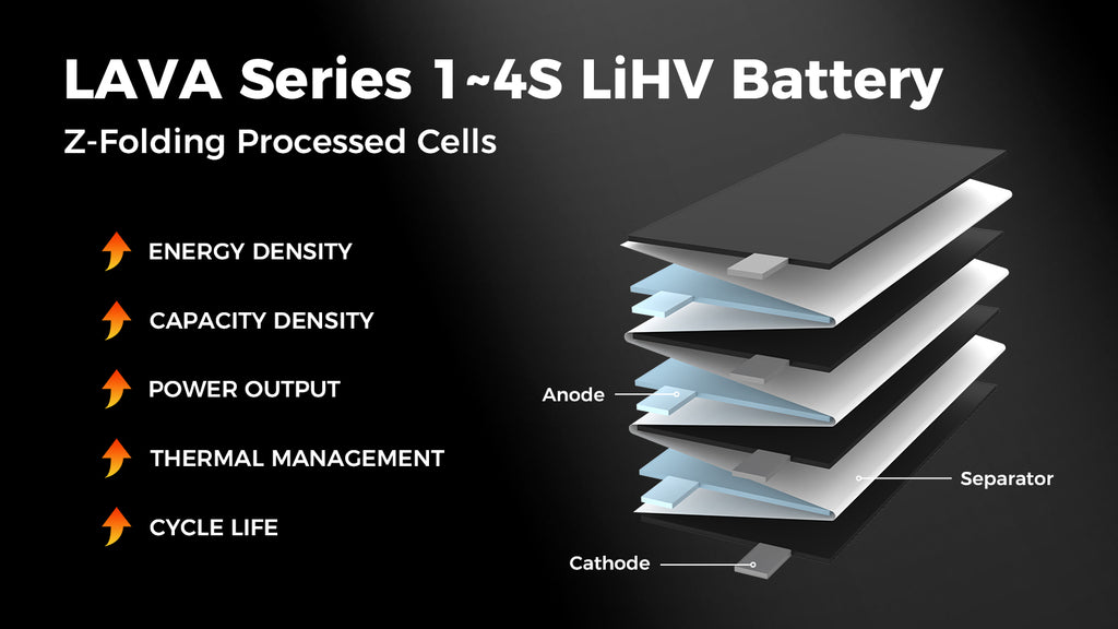 BETAFPV LAVA1S 550mAh 75C Battery (4PCS) for Meteor75 pro （HD）＆ Cetus x ＆Cetus pro